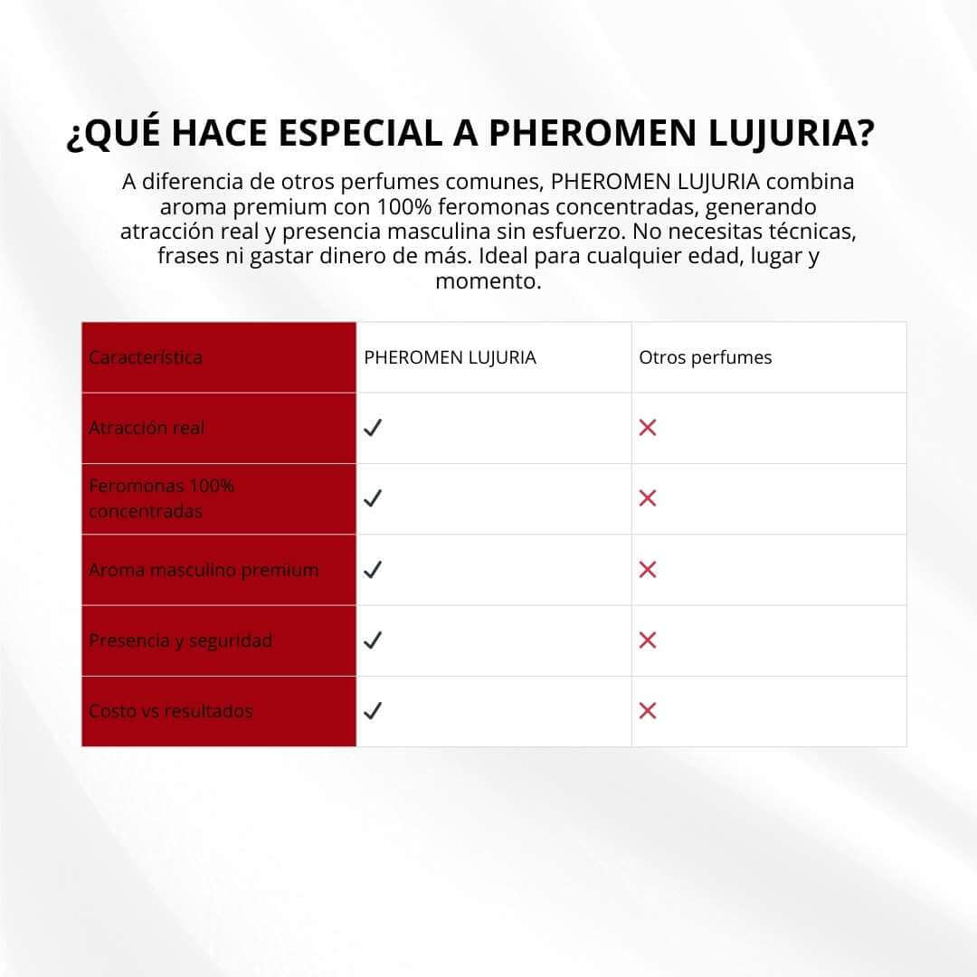 Pheromen Lujuria con 100% Feromonas